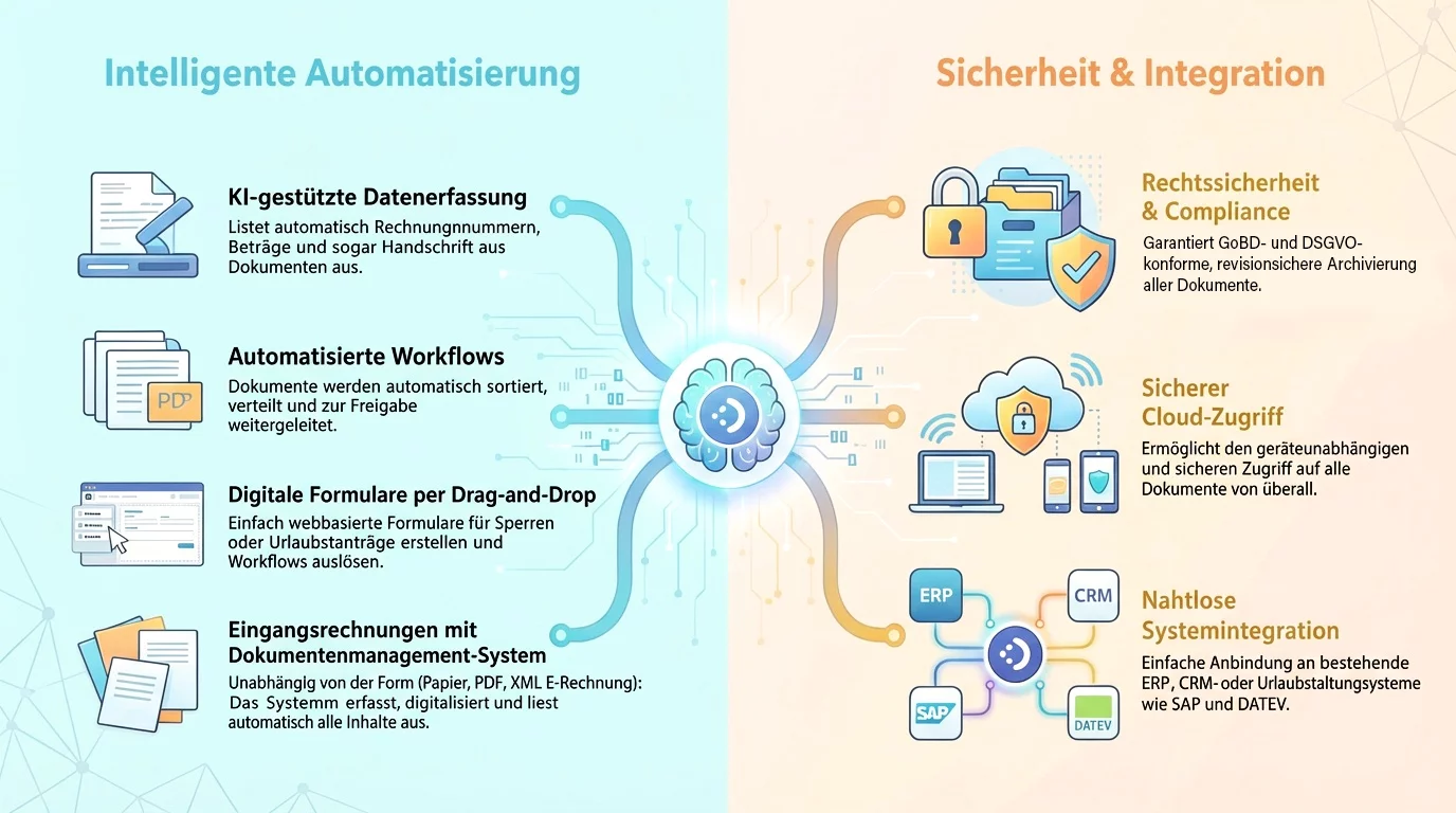 DocuWare Übersicht mit Highlights für digitale Dokumentenprozesse